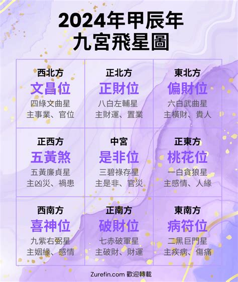 2018九宮飛星|2018年風水佈局詳解